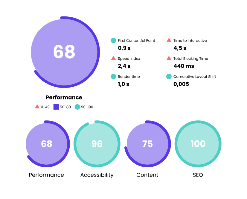 Website Analytics